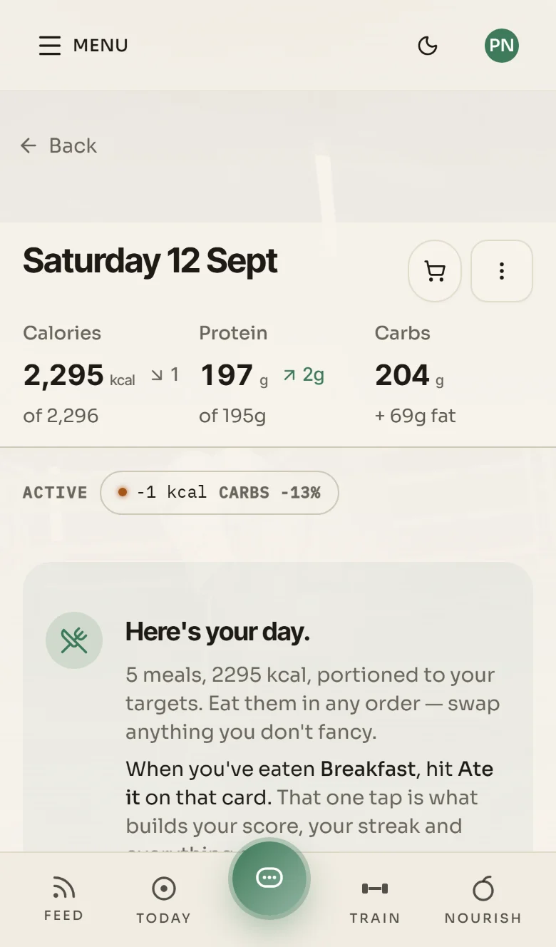 A day's plan in the app: 2,295 of 2,296 calories, 197 of 195 grams of protein and 204 grams of carbs, above the note: Here's your day. 5 meals, portioned to your targets.